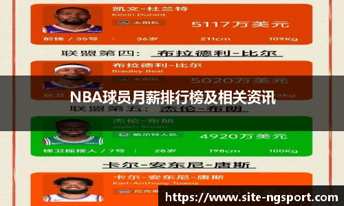 NBA球员月薪排行榜及相关资讯