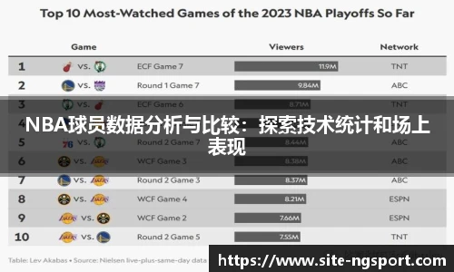 NBA球员数据分析与比较：探索技术统计和场上表现